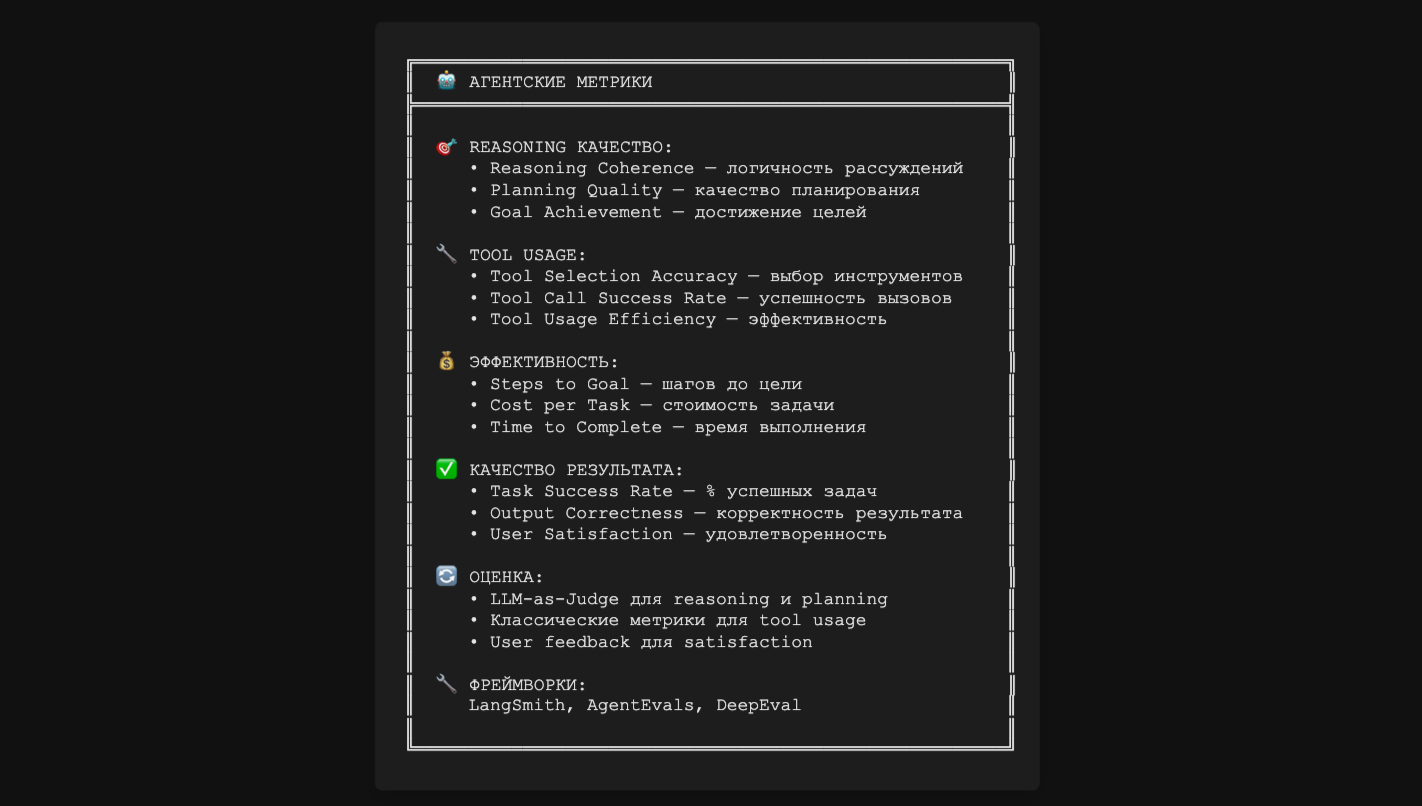 Агентские метрики: reasoning, tool usage, эффективность, качество результата