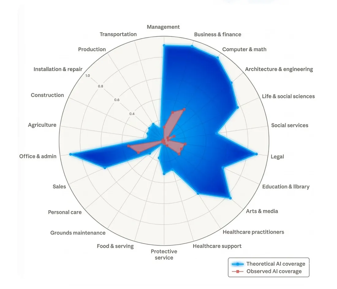 «ИИ масштабнее, чем Covid»? Почему 85 миллионов человек ошибаются насчёт ИИ и рабочих мест - 2
