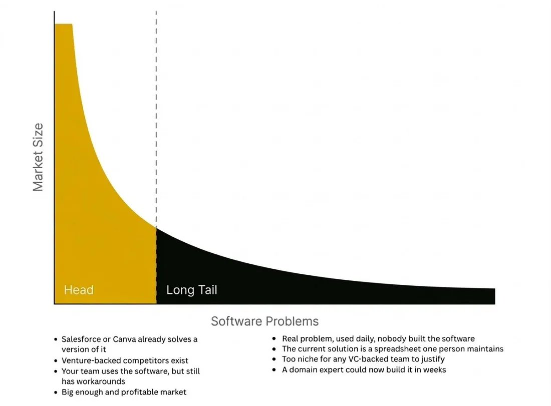 «ИИ масштабнее, чем Covid»? Почему 85 миллионов человек ошибаются насчёт ИИ и рабочих мест - 5