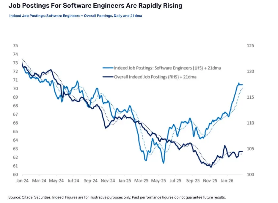 «ИИ масштабнее, чем Covid»? Почему 85 миллионов человек ошибаются насчёт ИИ и рабочих мест - 6