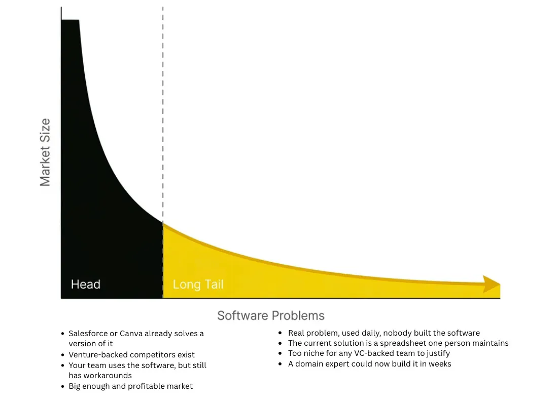 «ИИ масштабнее, чем Covid»? Почему 85 миллионов человек ошибаются насчёт ИИ и рабочих мест - 7