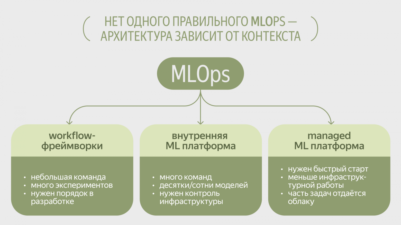 Как компании строят MLOps: три архитектурных подхода - 2 Как компании строят MLOps: три архитектурных подхода - 2