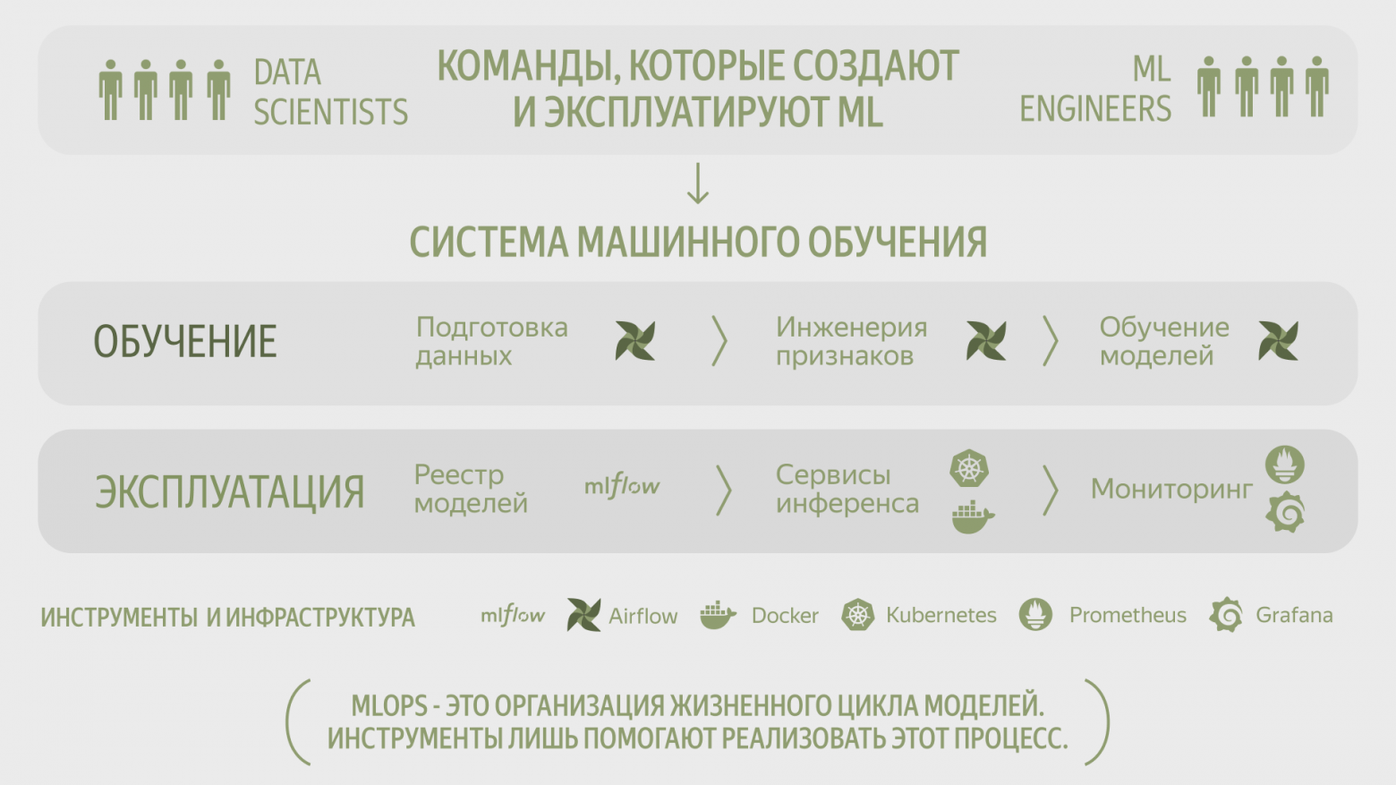 Как компании строят MLOps: три архитектурных подхода - 1 Как компании строят MLOps: три архитектурных подхода - 1