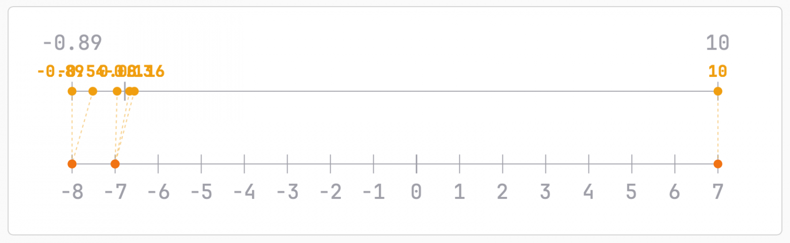 Квантизация с нуля: как запустить 160ГБ LLM на ноутбуке и не потерять в качестве - 10 Квантизация с нуля: как запустить 160ГБ LLM на ноутбуке и не потерять в качестве - 10