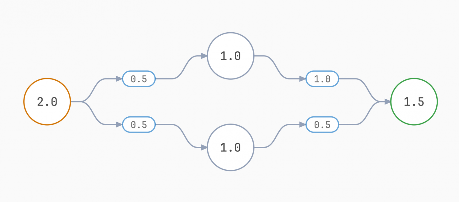 Квантизация с нуля: как запустить 160ГБ LLM на ноутбуке и не потерять в качестве - 2 Квантизация с нуля: как запустить 160ГБ LLM на ноутбуке и не потерять в качестве - 2