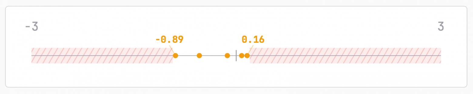 Квантизация с нуля: как запустить 160ГБ LLM на ноутбуке и не потерять в качестве - 3 Квантизация с нуля: как запустить 160ГБ LLM на ноутбуке и не потерять в качестве - 3
