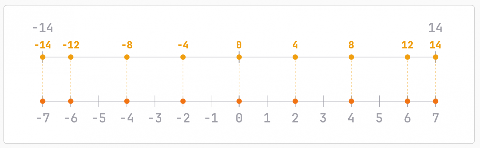Квантизация с нуля: как запустить 160ГБ LLM на ноутбуке и не потерять в качестве - 4 Квантизация с нуля: как запустить 160ГБ LLM на ноутбуке и не потерять в качестве - 4