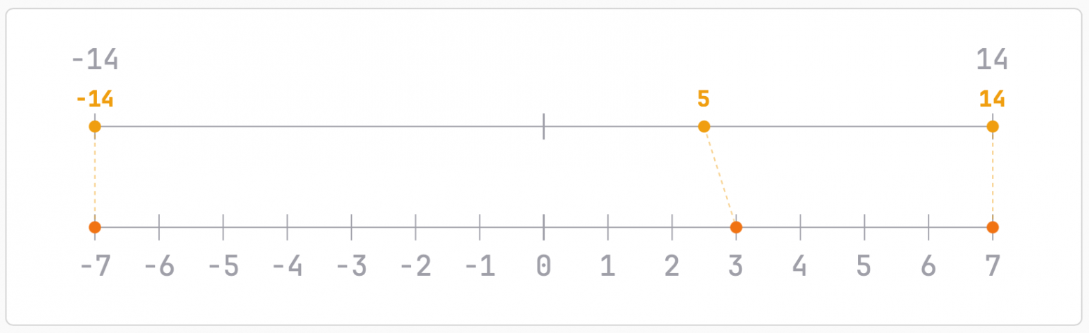Квантизация с нуля: как запустить 160ГБ LLM на ноутбуке и не потерять в качестве - 5 Квантизация с нуля: как запустить 160ГБ LLM на ноутбуке и не потерять в качестве - 5