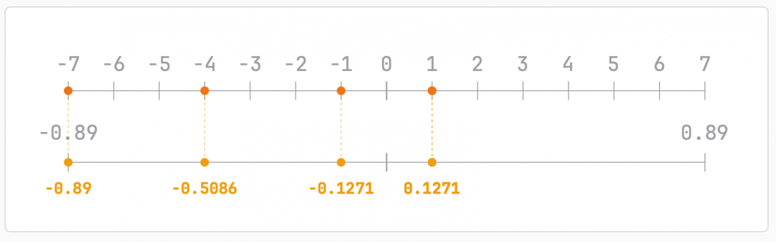 Квантизация с нуля: как запустить 160ГБ LLM на ноутбуке и не потерять в качестве - 7 Квантизация с нуля: как запустить 160ГБ LLM на ноутбуке и не потерять в качестве - 7