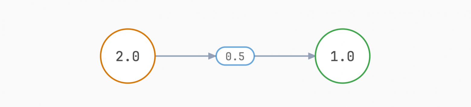 Квантизация с нуля: как запустить 160ГБ LLM на ноутбуке и не потерять в качестве - 1 Квантизация с нуля: как запустить 160ГБ LLM на ноутбуке и не потерять в качестве - 1