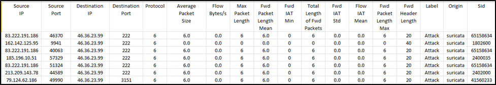 Пример векторов, по которым становится понятным необходимости изменения признакового пространства
