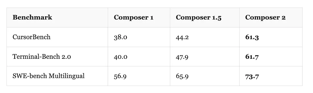 Разработчик ковырял API Cursor и нашёл секрет самого громкого запуска года - 3 Разработчик ковырял API Cursor и нашёл секрет самого громкого запуска года - 3