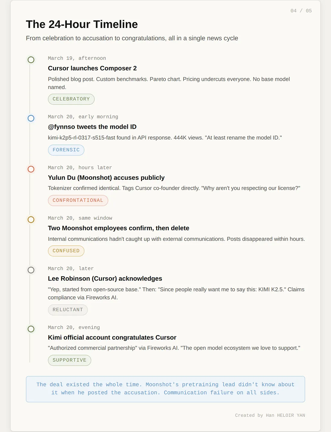 Разработчик ковырял API Cursor и нашёл секрет самого громкого запуска года - 7 Разработчик ковырял API Cursor и нашёл секрет самого громкого запуска года - 7