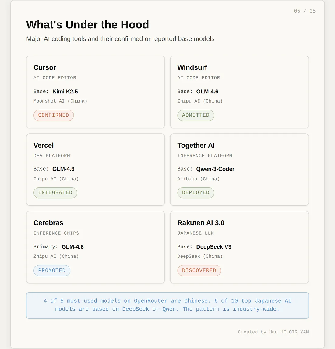 Разработчик ковырял API Cursor и нашёл секрет самого громкого запуска года - 8 Разработчик ковырял API Cursor и нашёл секрет самого громкого запуска года - 8