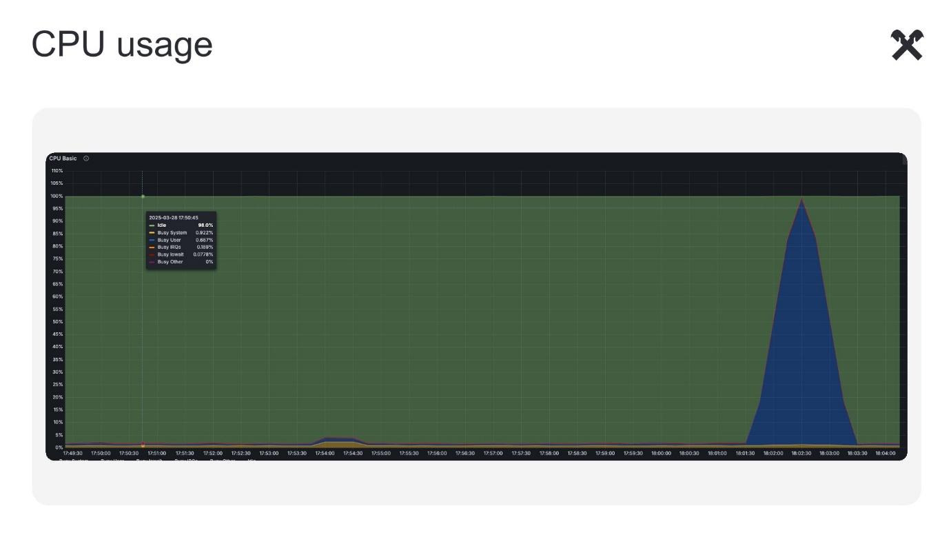 Свое или чужое: почему и как мы делаем нашу хаос-платформу - 10 Свое или чужое: почему и как мы делаем нашу хаос-платформу - 10
