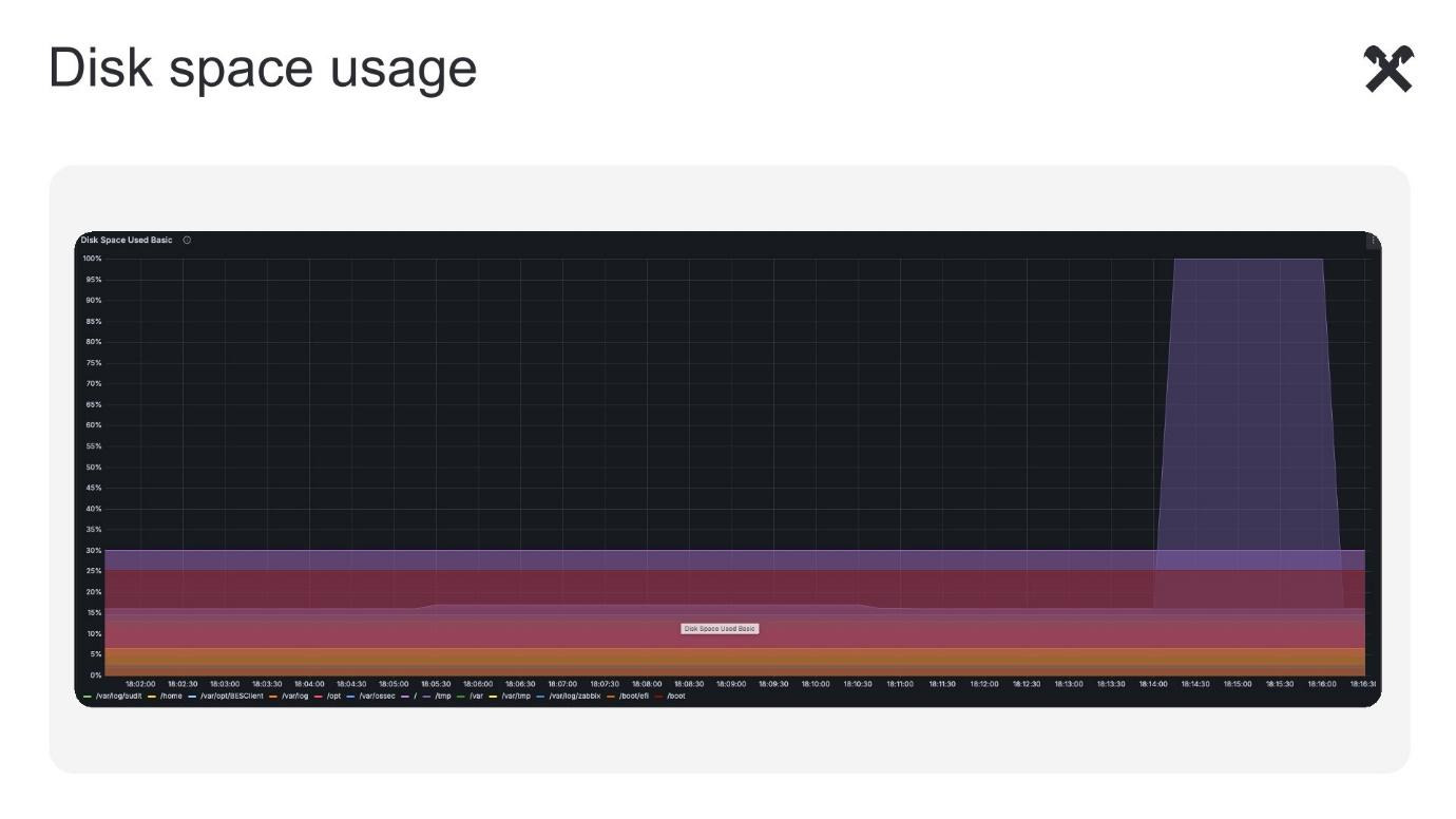 Свое или чужое: почему и как мы делаем нашу хаос-платформу - 11 Свое или чужое: почему и как мы делаем нашу хаос-платформу - 11