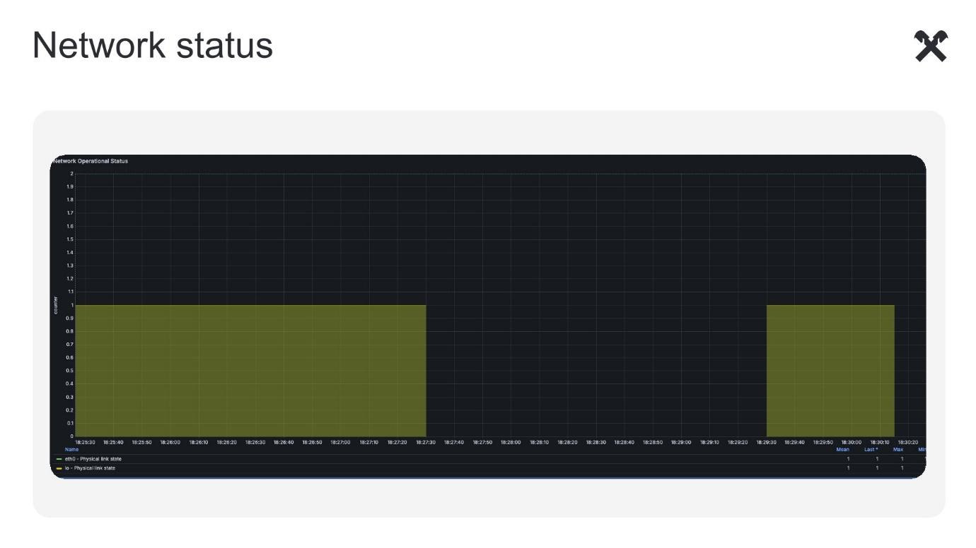 Свое или чужое: почему и как мы делаем нашу хаос-платформу - 12 Свое или чужое: почему и как мы делаем нашу хаос-платформу - 12