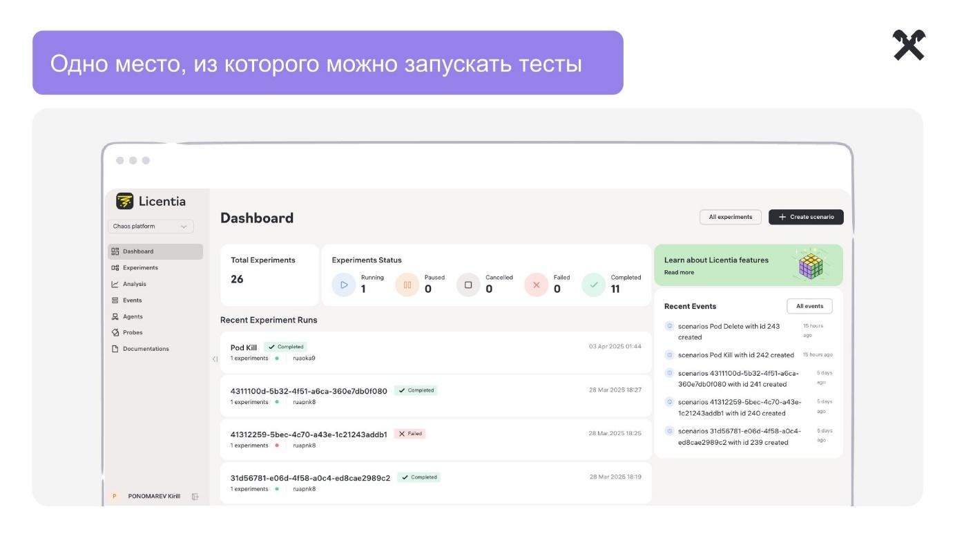Свое или чужое: почему и как мы делаем нашу хаос-платформу - 9 Свое или чужое: почему и как мы делаем нашу хаос-платформу - 9