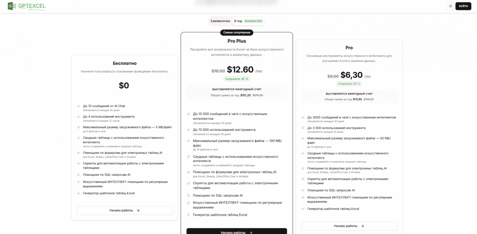 Топ нейросетей для работы с таблицами: Zoho, BotHub, GPTExcel и другие - 10 Топ нейросетей для работы с таблицами: Zoho, BotHub, GPTExcel и другие - 10
