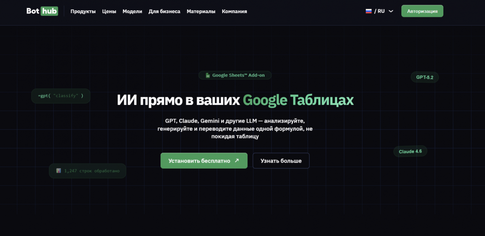 Топ нейросетей для работы с таблицами: Zoho, BotHub, GPTExcel и другие - 2 Топ нейросетей для работы с таблицами: Zoho, BotHub, GPTExcel и другие - 2
