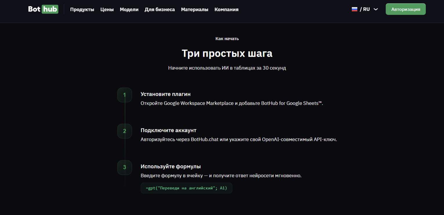 Топ нейросетей для работы с таблицами: Zoho, BotHub, GPTExcel и другие - 3 Топ нейросетей для работы с таблицами: Zoho, BotHub, GPTExcel и другие - 3
