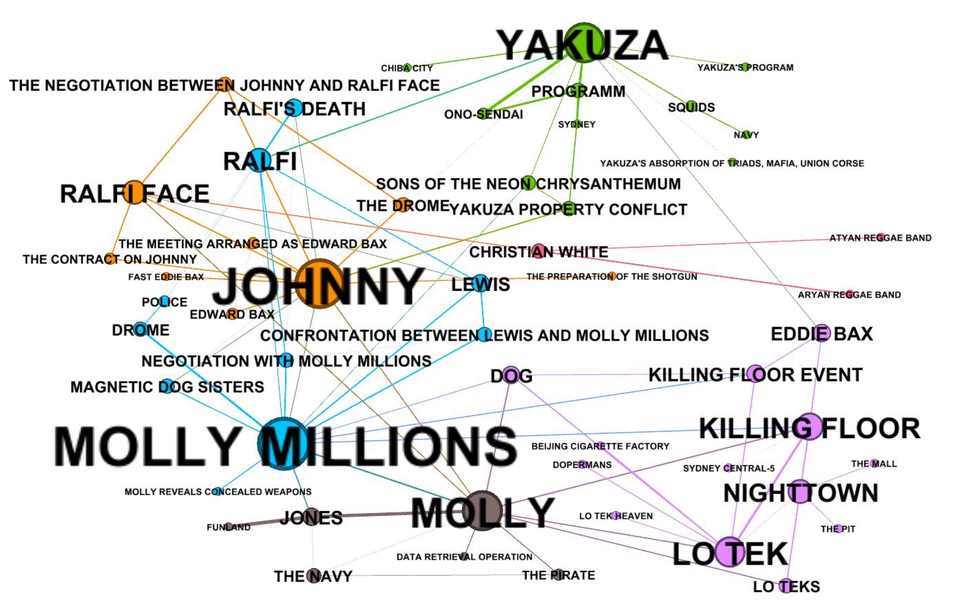 knowledge graph Johnny Mnemonic