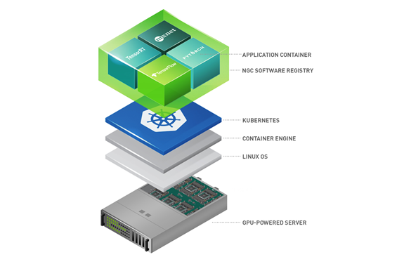 Стек оркестрации: от физического «железа» до уровня Kubernetes и прикладных ИИ-фреймворков. Источник.