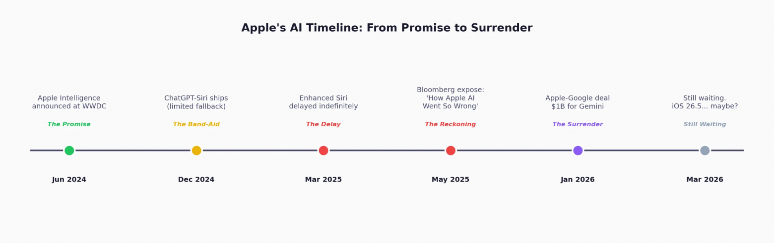 Как Google сделал то, что не удавалось никому за всю историю смартфонов - 2