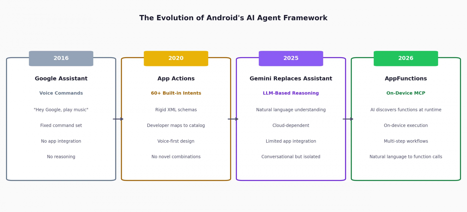 Как Google сделал то, что не удавалось никому за всю историю смартфонов - 4