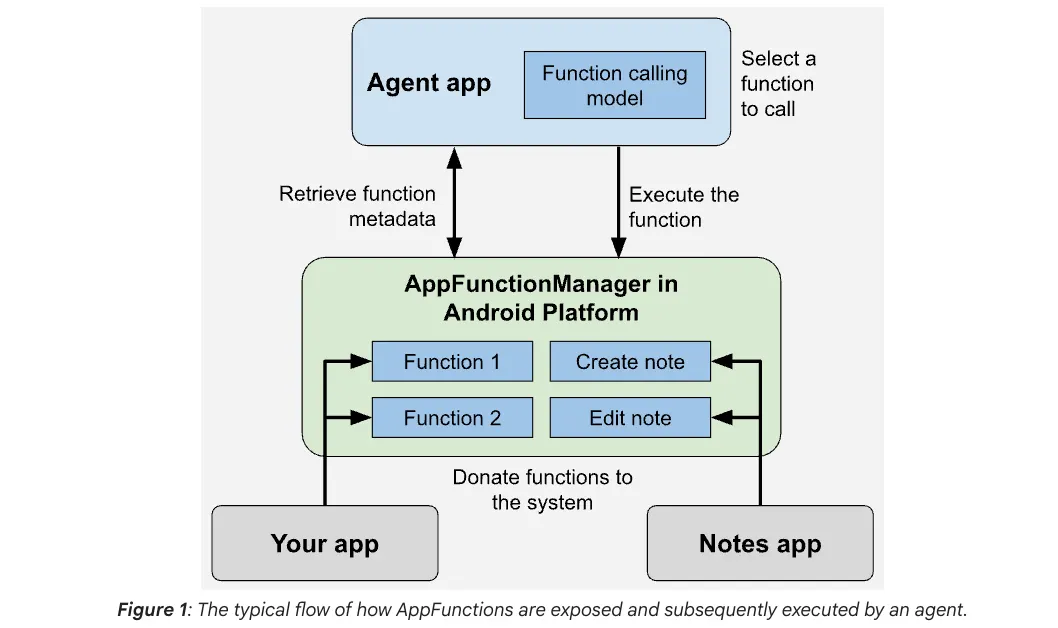 Как Google сделал то, что не удавалось никому за всю историю смартфонов - 5