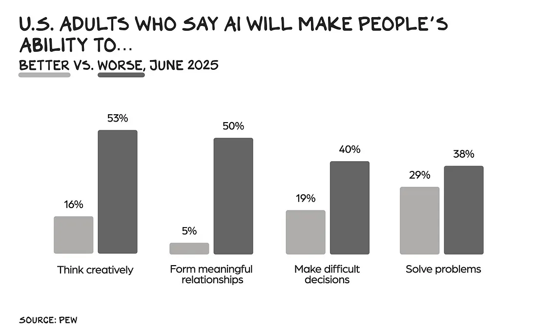 Как один отказ превратился в $150 млрд к оценке, 295% роста удалений ChatGPT — и недооценённый сюжет в истории tech - 5