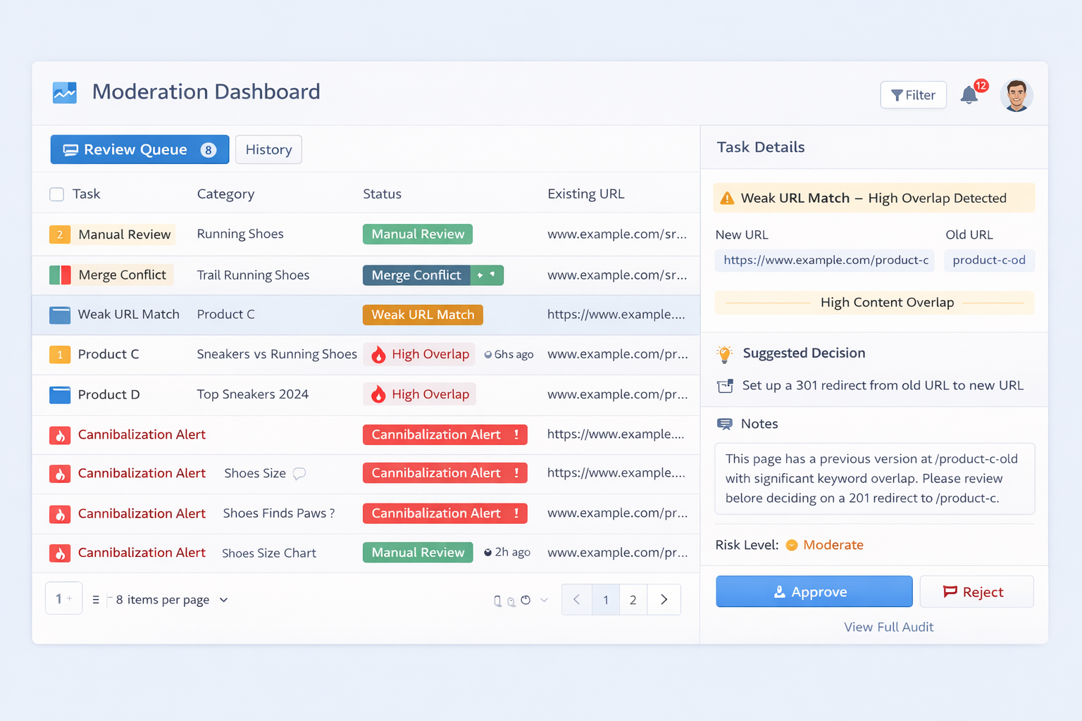 Ручная проверка нужна там, где риск ошибки выше цены автоматизации: конфликт кластеров, слабый матч, каннибализация.