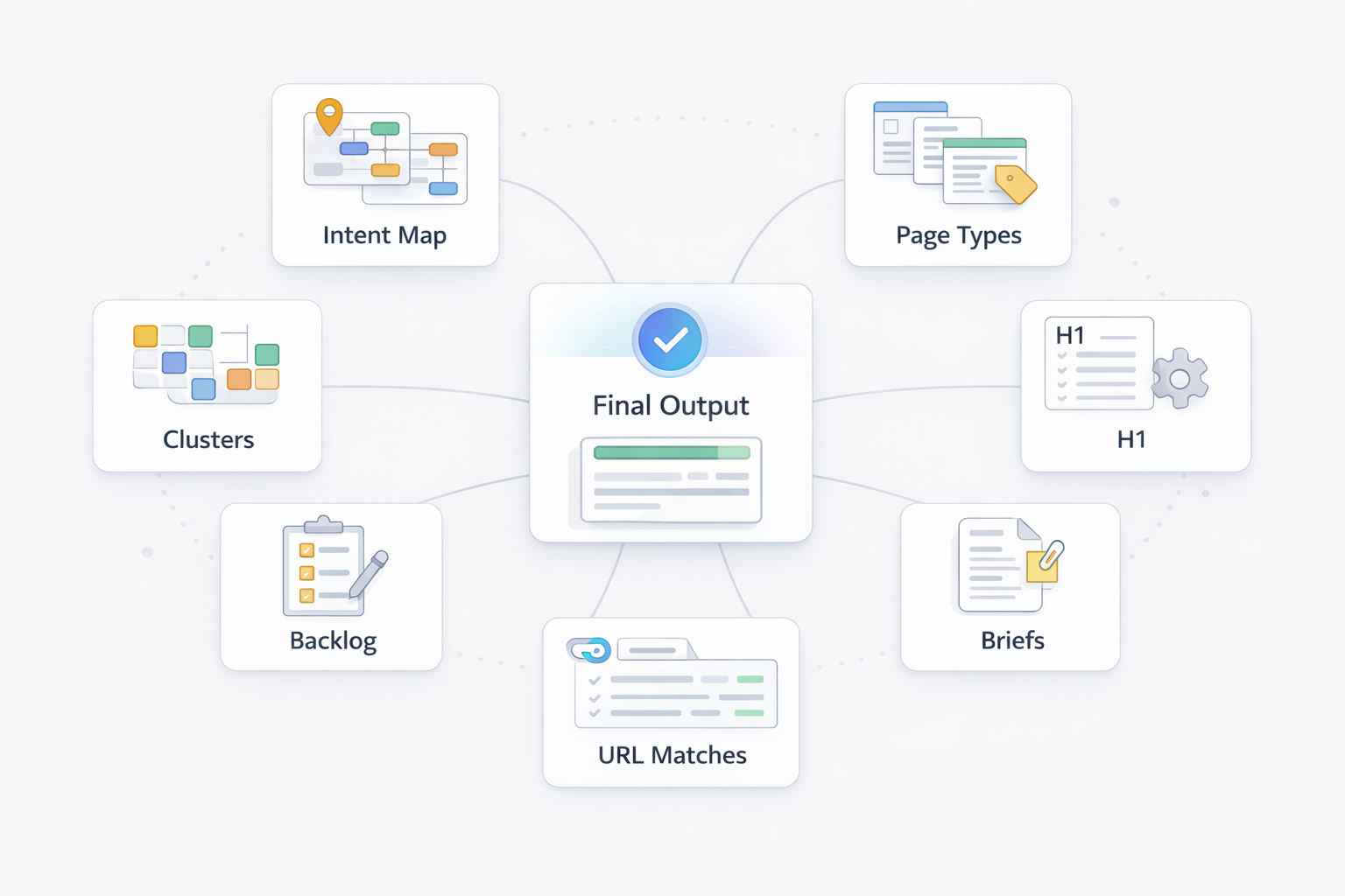 На выходе получается не набор ключей, а полный пакет артефактов для структуры, контента и внедрения.