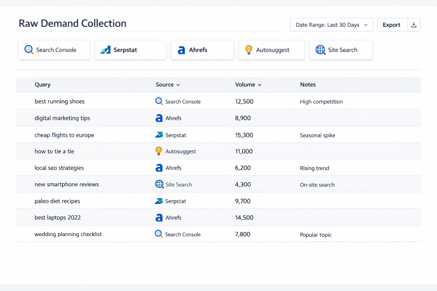 Сырой спрос собирается из нескольких источников, а не из одного инструмента или одного списка запросов.