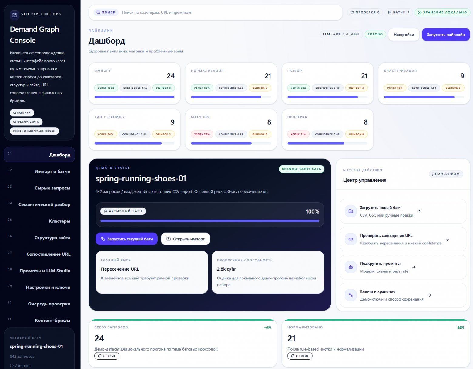 Демо-пайплайн захвата ниши: от сырых запросов до структуры страниц, URL-сопоставления и очереди ручной проверки.