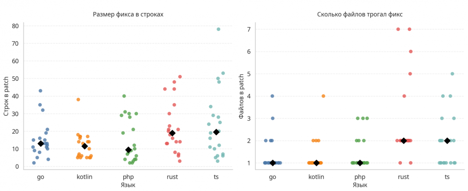 Как выбрать лучшего AI-ассистента для разработки: тестируем Codex, Claude и Cursor - 4 Как выбрать лучшего AI-ассистента для разработки: тестируем Codex, Claude и Cursor - 4
