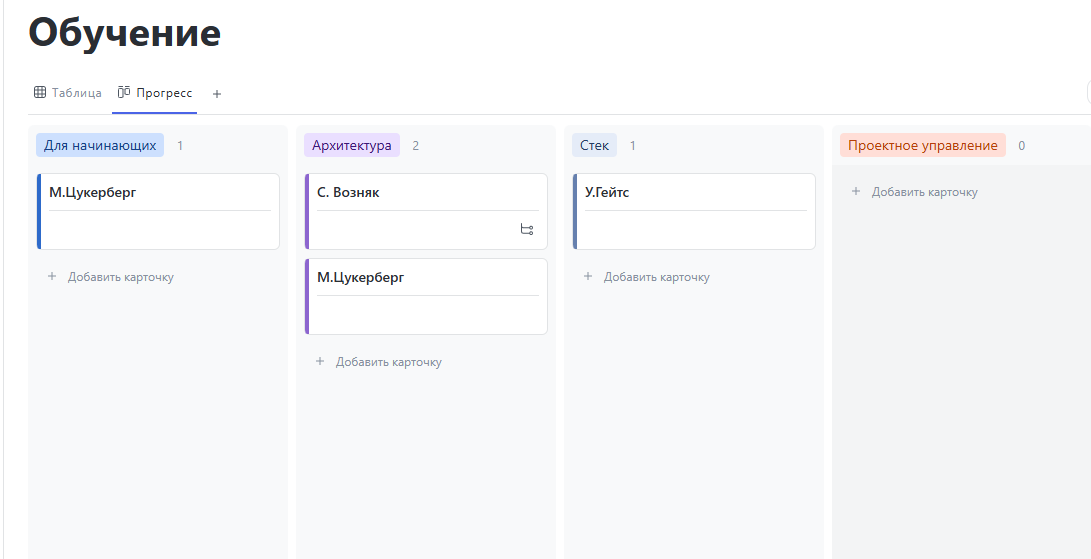 Как выстроить систему обучения проектной команды в IT: пошаговый алгоритм - 4