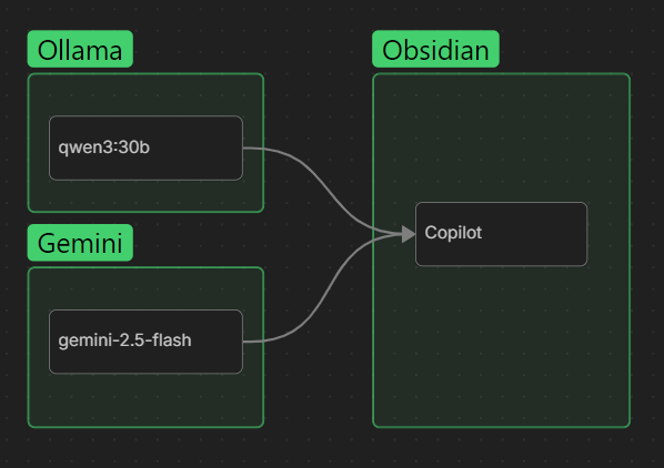 Машинный перевод с локальным контекстом в Obsidian Copilot - 1