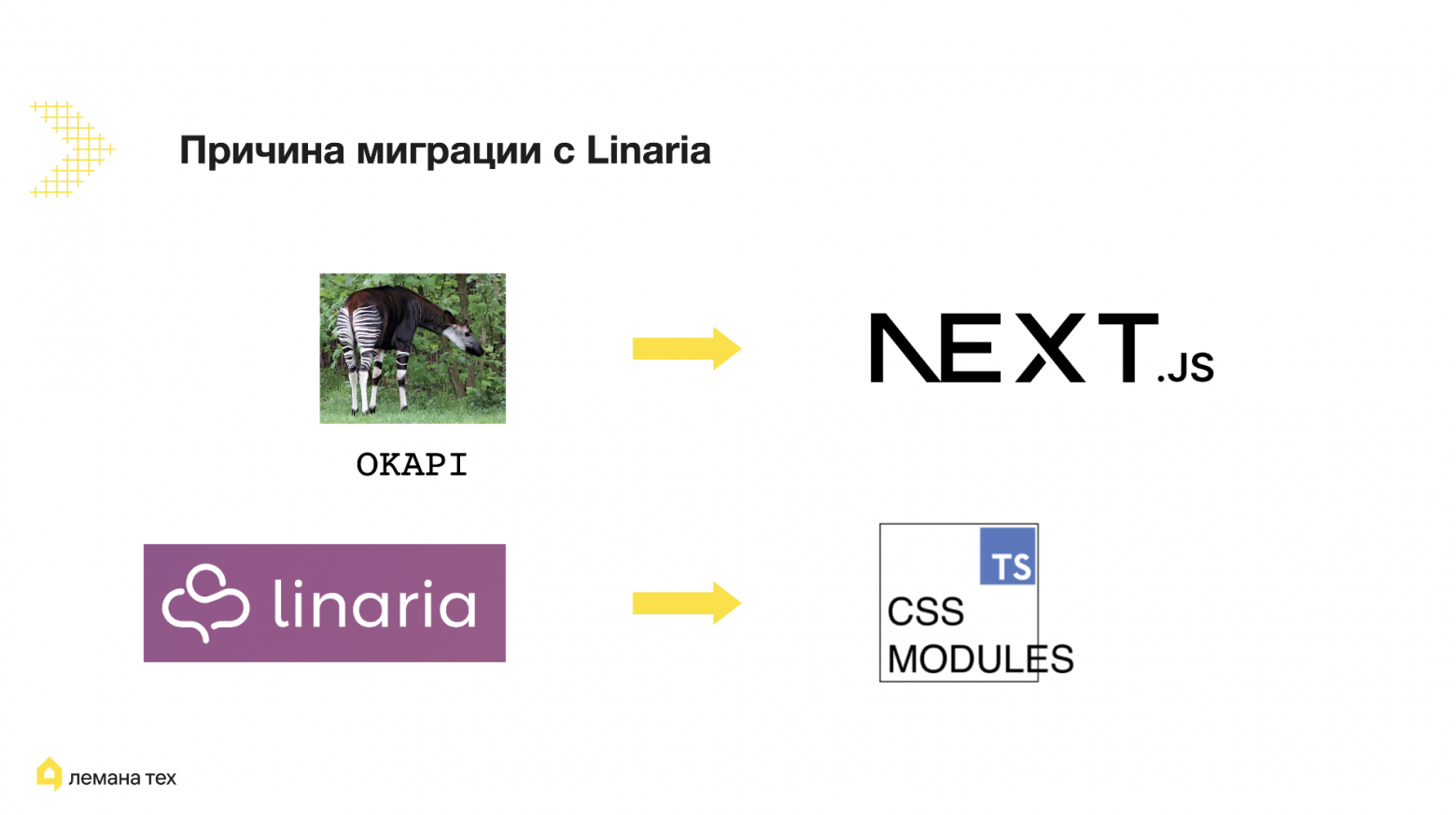 Разработка мигратора кода с использованием ИИ на примере миграции с Linaria на CSS Modules - 2 Разработка мигратора кода с использованием ИИ на примере миграции с Linaria на CSS Modules - 2