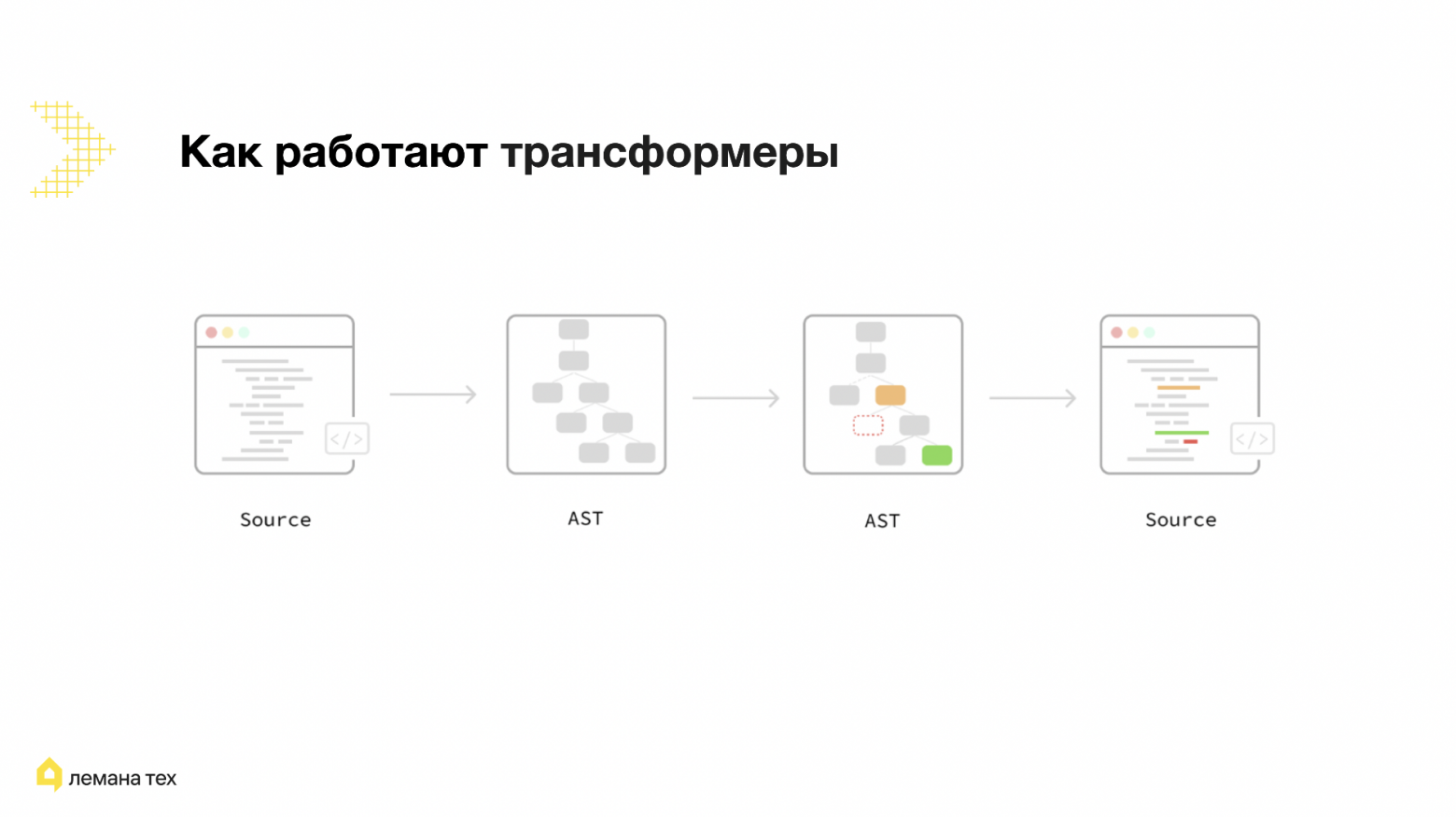 Разработка мигратора кода с использованием ИИ на примере миграции с Linaria на CSS Modules - 3 Разработка мигратора кода с использованием ИИ на примере миграции с Linaria на CSS Modules - 3