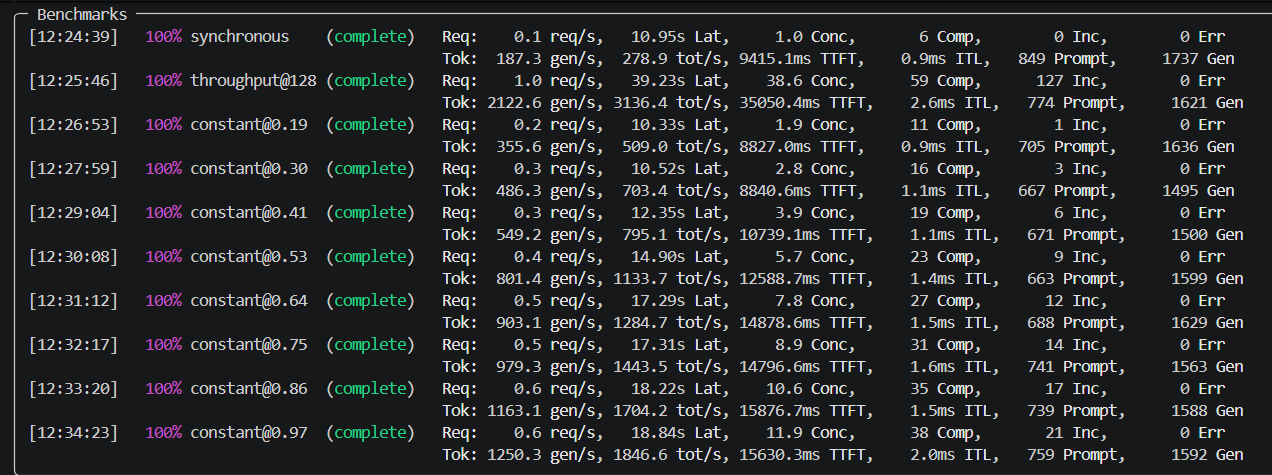 2 экземпляра - 2 GPU