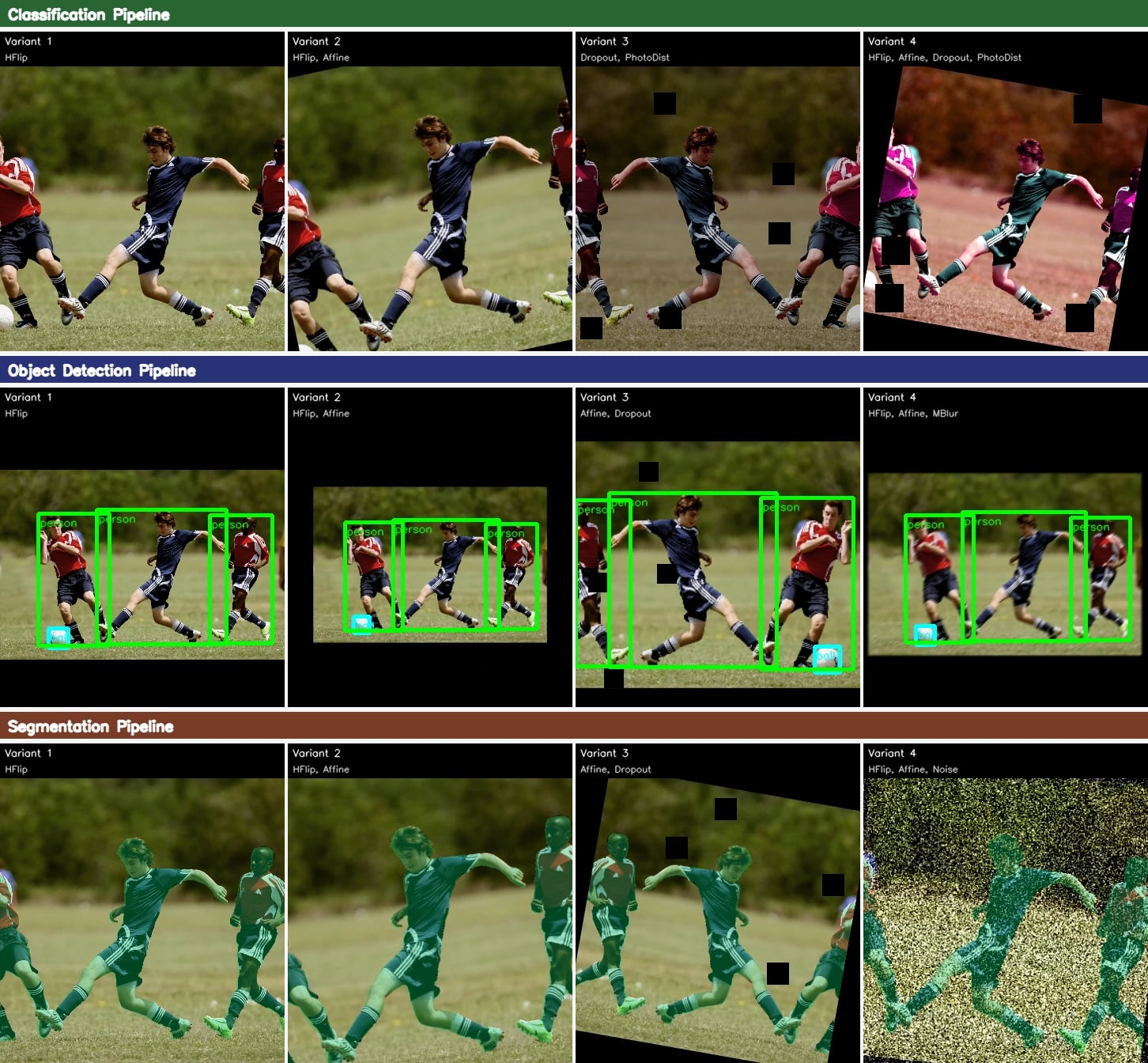 Примеры выходов пайплайнов