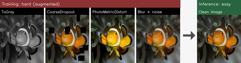 Тренируем на сложном, проверяем на простом