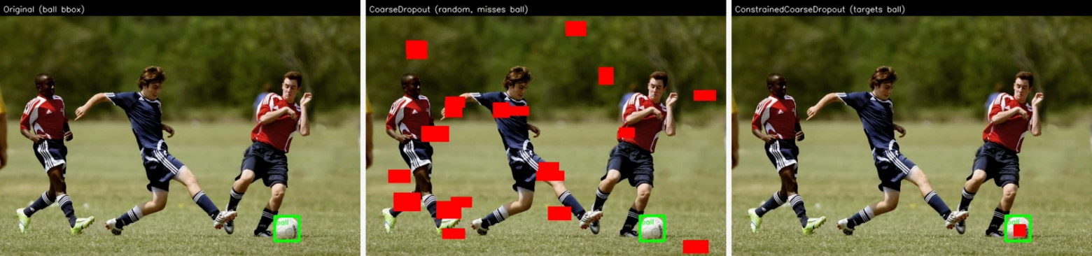 Случайный и ограниченный областью объекта dropout на футбольном мяче