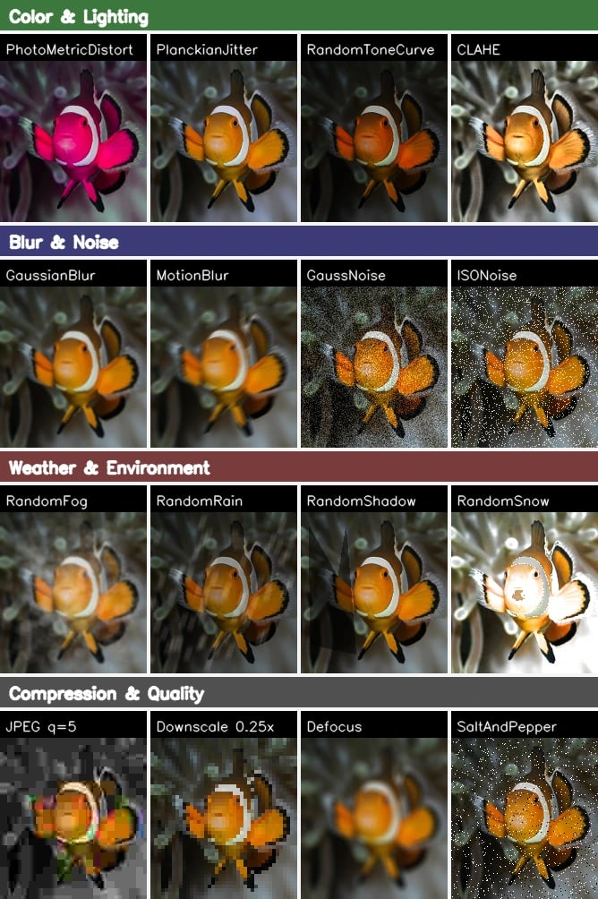 Набор предметно-специфичных трансформаций