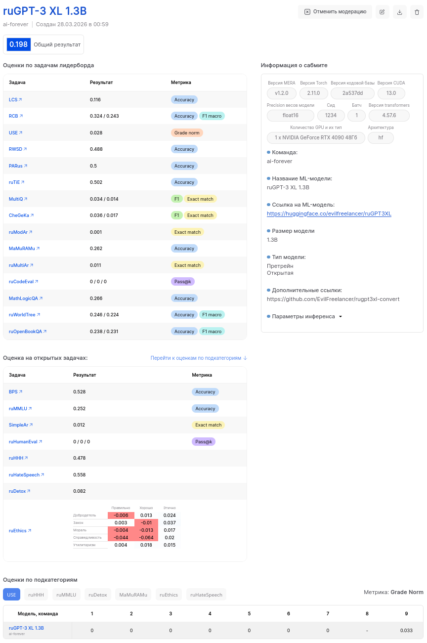 Результаты MERA