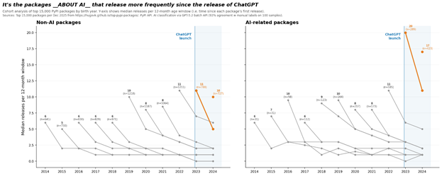 Где же все эти приложения, создаваемые с помощью ИИ? - 4 Где же все эти приложения, создаваемые с помощью ИИ? - 4
