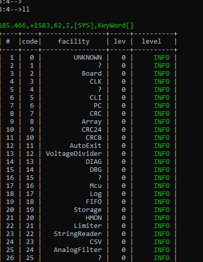 Отладка Программ Уровнями Логирования (или Медицинская Карта Вашей Программы) - 4 Отладка Программ Уровнями Логирования (или Медицинская Карта Вашей Программы) - 4