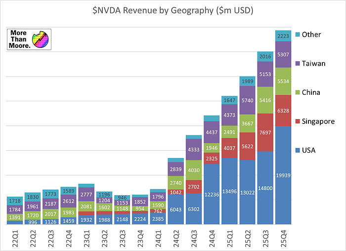 Почему ИИ – это вовсе не пузырь доткомов - 2