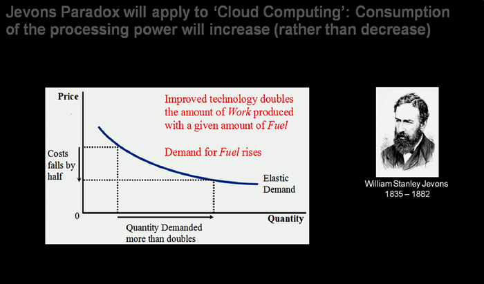 Источник: Луция Валигура, Экономический университет в Катовице. “Проблема энергоэффективности, известная как парадокс Джевонса”, опубликовано в Scientific World
